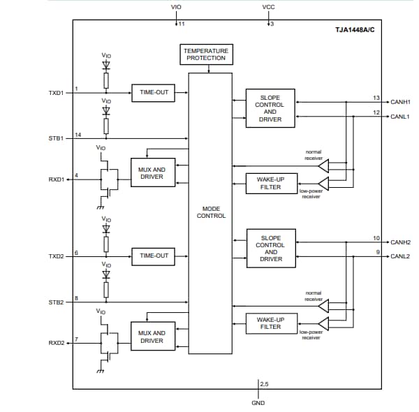 Block Diagram - NXP Semiconductors TJA144x Automotive CAN FD Transceivers